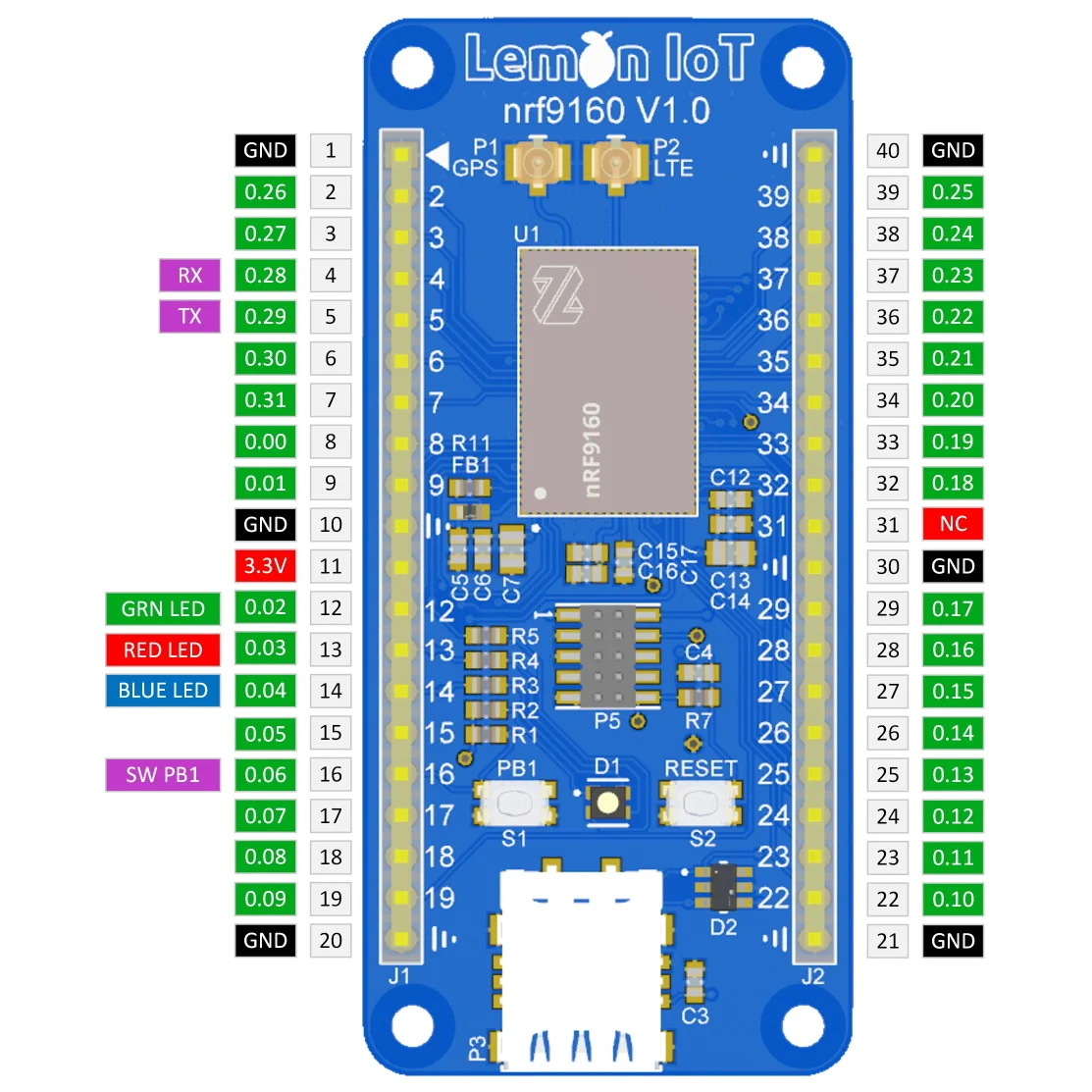 Lemon IoT LTE nRF9160